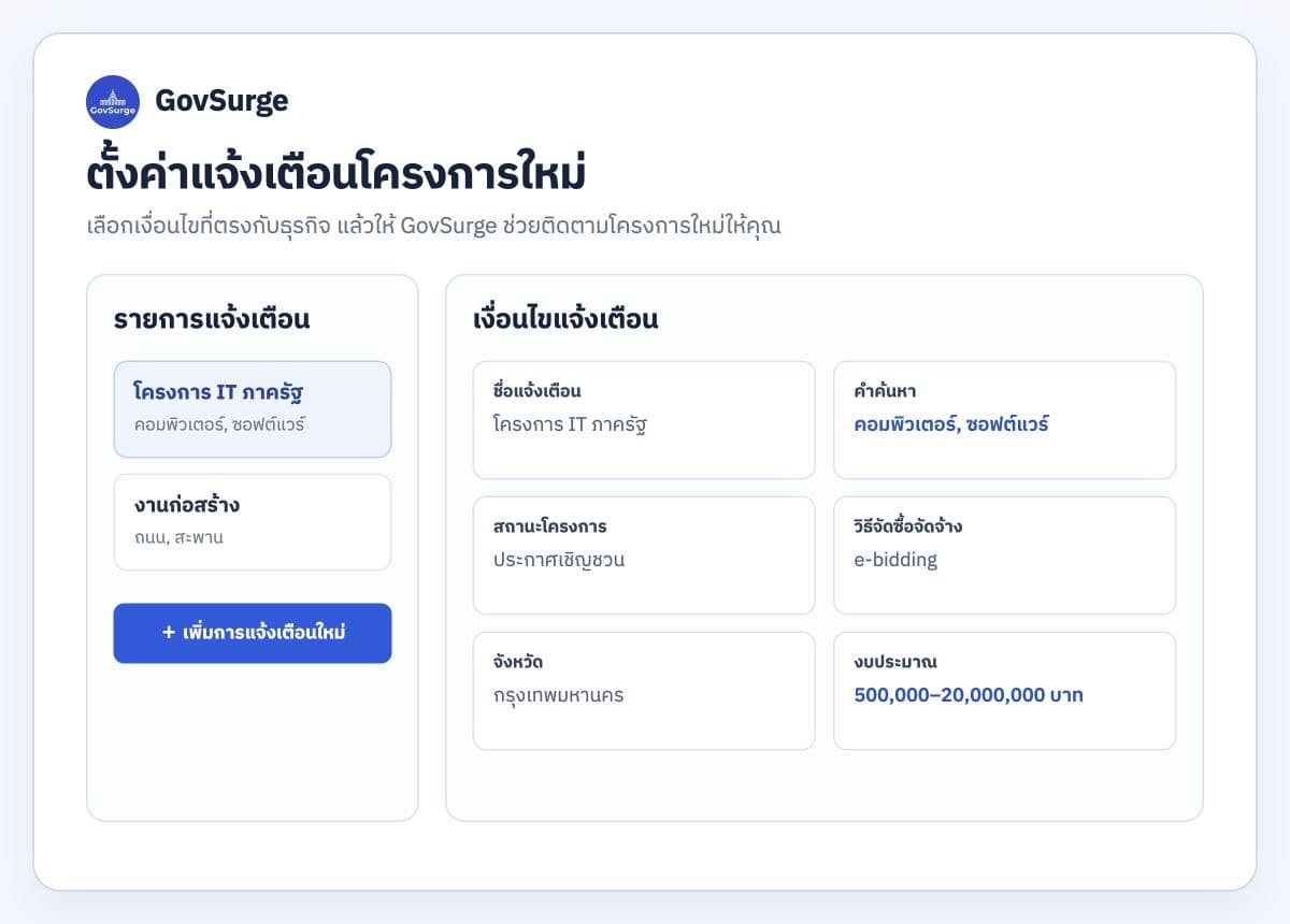 หน้าตั้งค่าเงื่อนไขค้นหาและแจ้งเตือนใน GovSurge